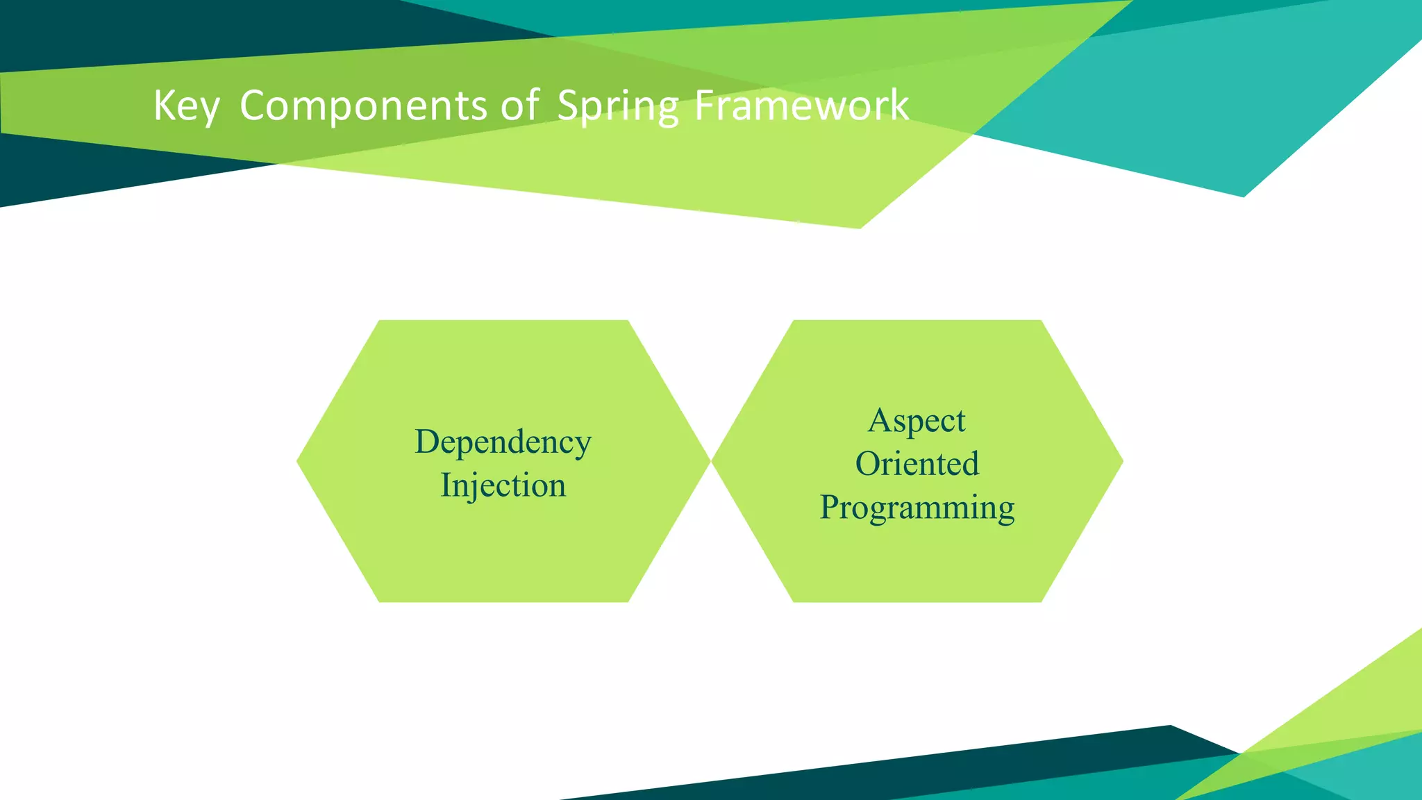 Key Components of Spring Framework
Dependency
Injection
Aspect
Oriented
Programming
 