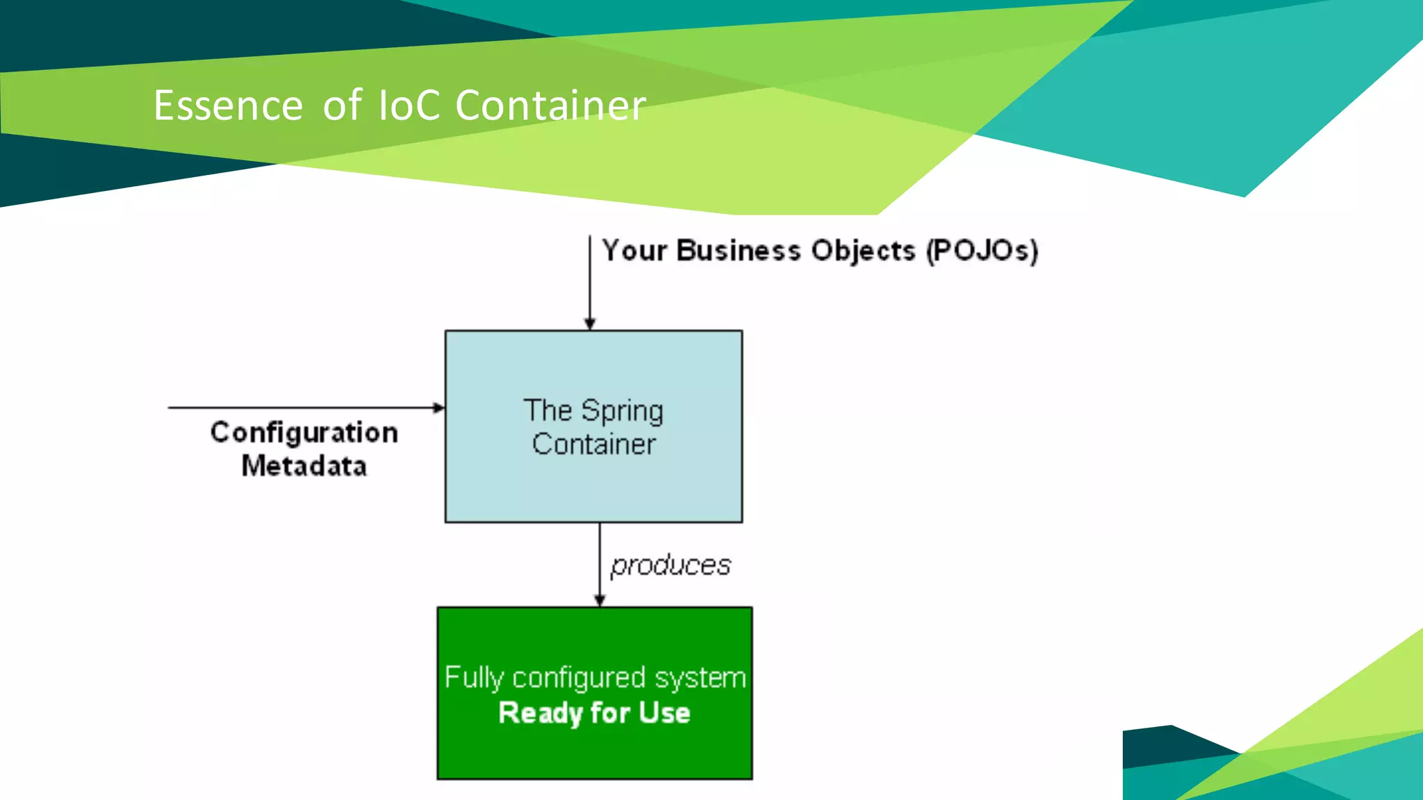 Essence of IoC Container
 