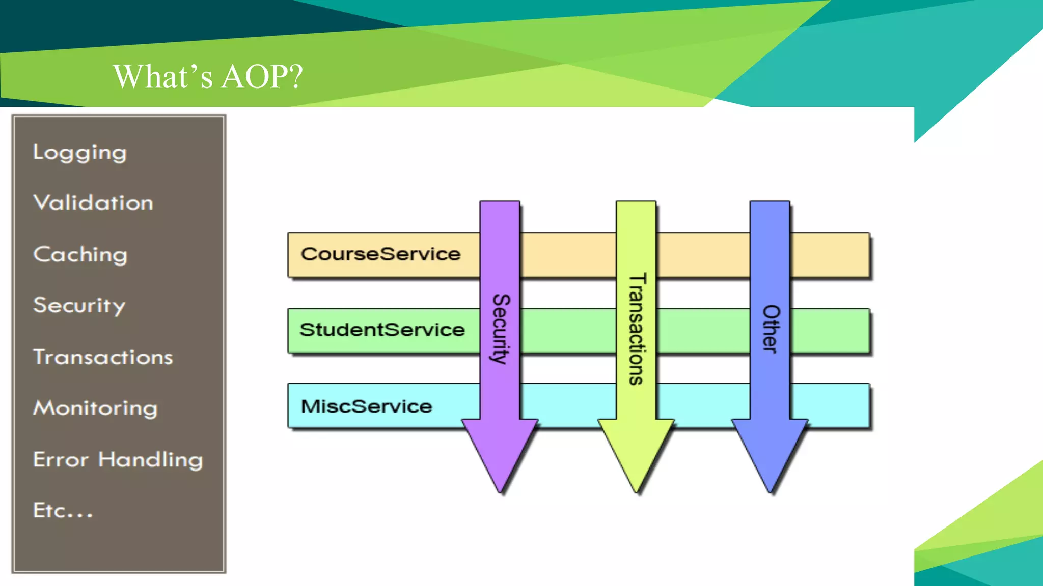 What’s AOP?
 