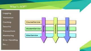 What’s AOP?
 