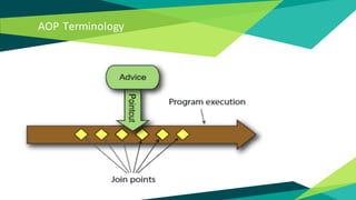 AOP Terminology
 