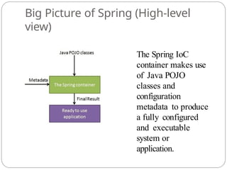 Comprehensive Guide to Spring Framework and Dependency Injection in ...