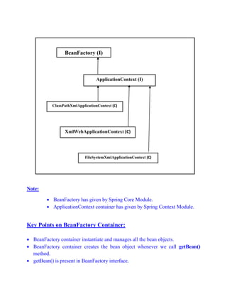 Note:
 BeanFactory has given by Spring Core Module.
 ApplicationContext container has given by Spring Context Module.
Key Points on BeanFactory Container:
 BeanFactory container instantiate and manages all the bean objects.
 BeanFactory container creates the bean object whenever we call getBean()
method.
 getBean() is present in BeanFactory interface.
BeanFactory (I)
ApplicationContext (I)
ClassPathXmlApplicationContext (C)
XmlWebApplicationContext (C)
FileSystemXmlApplicationContext (C)
 