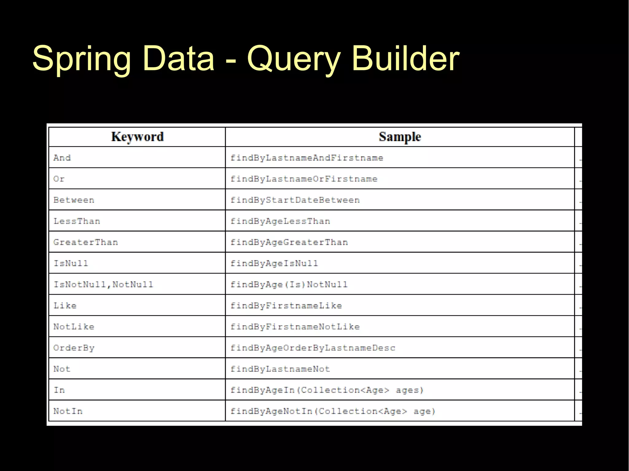Spring Data - Query Builder
 