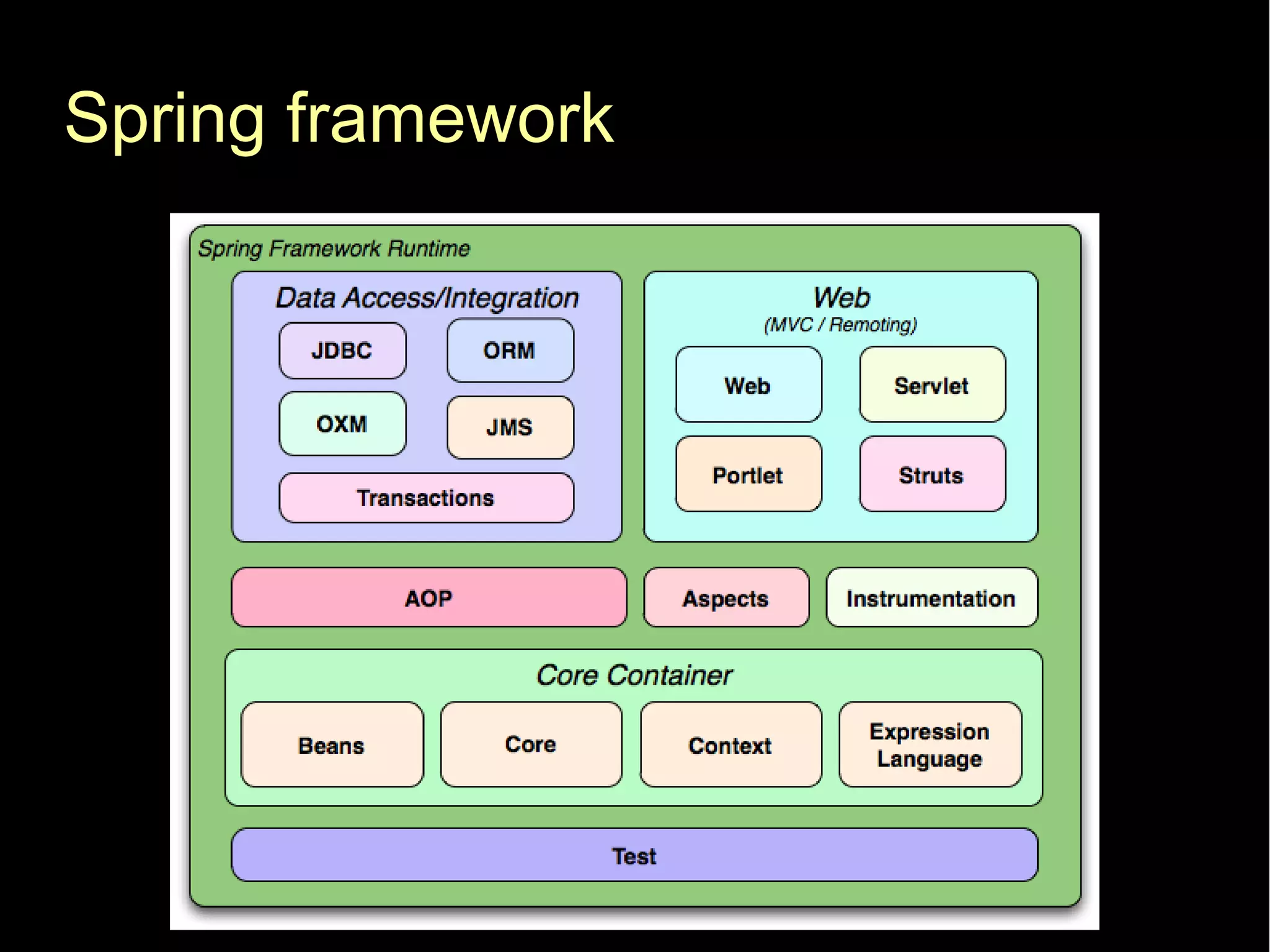 Spring framework
 