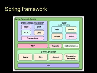 Spring framework
 