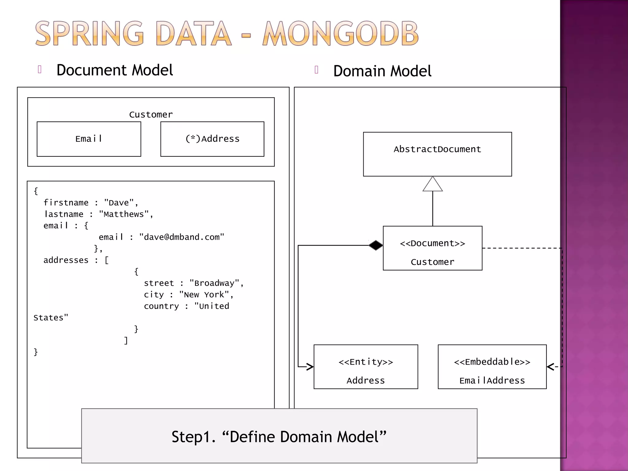    Document Model                              Domain Model

                   Customer

        Email                 (*)Address
                                                              AbstractDocument


{
  firstname : "Dave",
  lastname : "Matthews",
  email : {
             email : "dave@dmband.com"
                                                               <<Document>>
            },
  addresses : [                                                  Customer
                    {
                      street : "Broadway",
                      city : "New York",
                      country : "United
States"
                    }
                  ]
}
                                                 <<Entity>>             <<Embeddable>>
                                                  Address                   EmailAddress




                           Step1. “Define Domain Model”
 