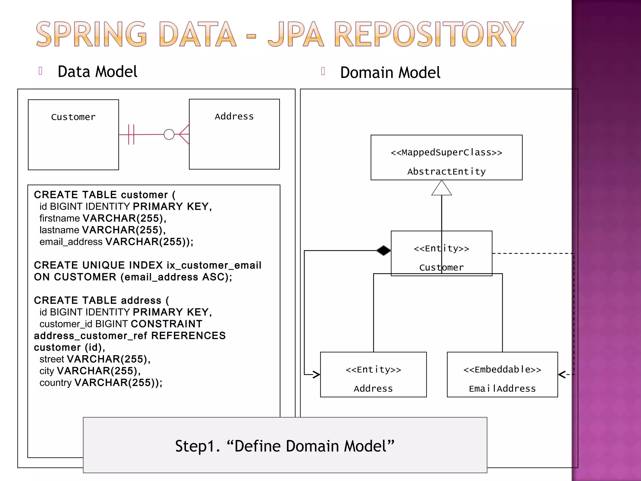     Data Model                                 Domain Model

    Customer                       Address


                                                        <<MappedSuperClass>>
                                                              AbstractEntity

CREATE TABLE customer (
 id BIGINT IDENTITY PRIMARY KEY,
 firstname VARCHAR(255),
 lastname VARCHAR(255),
 email_address VARCHAR(255));
                                                               <<Entity>>
CREATE UNIQUE INDEX ix_customer_email                           Customer
ON CUSTOMER (email_address ASC);

CREATE TABLE address (
 id BIGINT IDENTITY PRIMARY KEY,
 customer_id BIGINT CONSTRAINT
address_customer_ref REFERENCES
customer (id),
 street VARCHAR(255),
 city VARCHAR(255),                              <<Entity>>            <<Embeddable>>
 country VARCHAR(255));
                                                  Address                  EmailAddress




                         Step1. “Define Domain Model”
 
