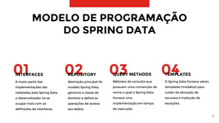 9
MODELO DE PROGRAMAÇÃO
DO SPRING DATA
02REPOSITORY
Abstração principal do
modelo Spring Data,
gerencia a classe de
domínio e define as
operações de acesso
aos dados.
03QUERY METHODS
Métodos de consulta que
possuem uma convenção de
nome o qual o Spring Data
fornece uma
implementação em tempo
de execução.
01INTERFACES
A maior parte das
implementações são
realizadas pelo Spring Data,
o desenvolvedor irá se
ocupar mais com as
definições de interfaces.
04TEMPLATES
O Spring Data fornece vários
templates (modelos) para
cuidar da alocação de
recursos e tradução de
exceções.
 