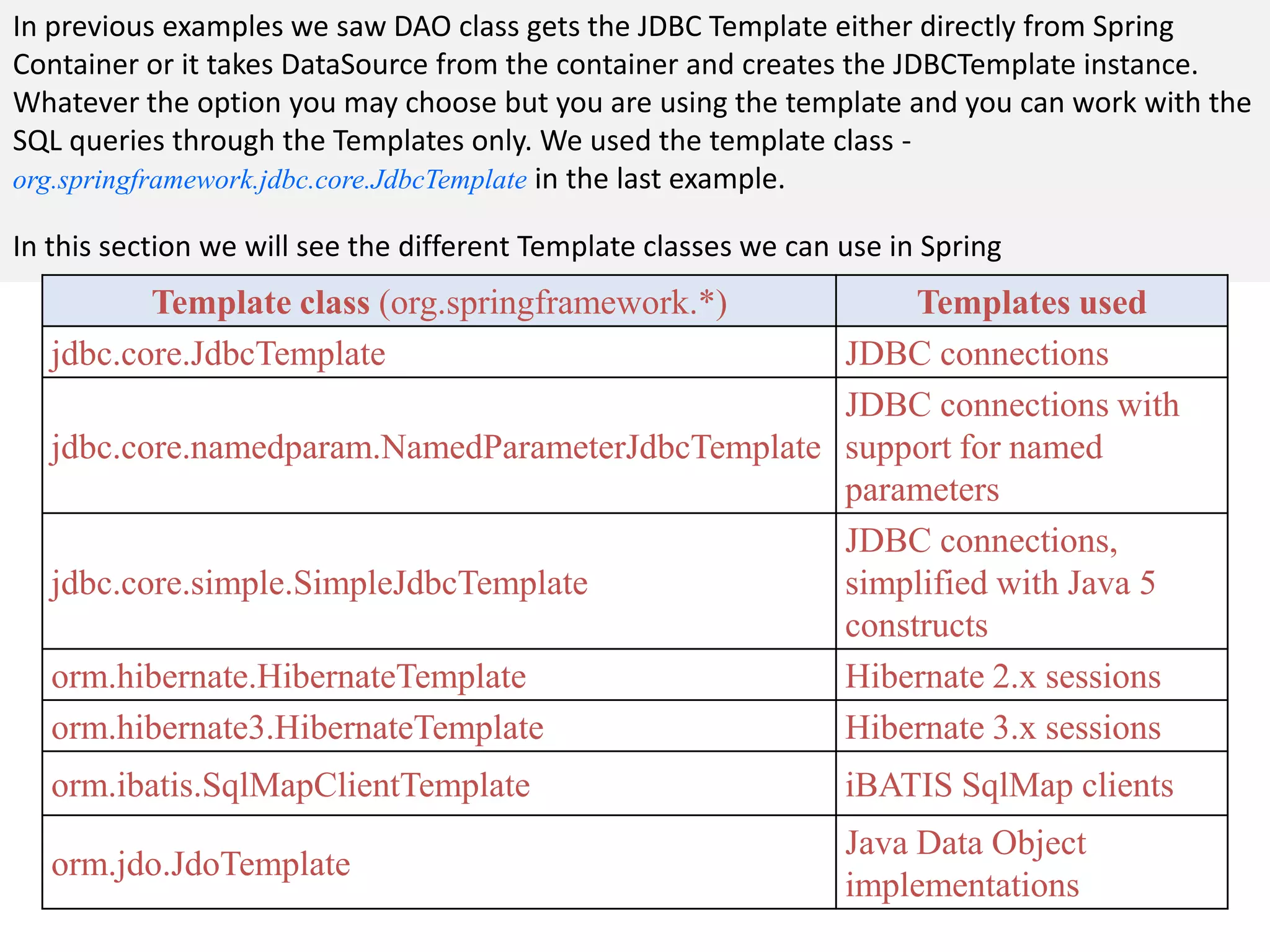 In previous examples we saw DAO class gets the JDBC Template either directly from Spring Container or it takes DataSource from the container and creates the JDBCTemplate instance. Whatever the option you may choose but you are using the template and you can work with the SQL queries through the Templates only. We used the template class - org.springframework.jdbc.core.JdbcTemplate in the last example. In this section we will see the different Template classes we can use in Spring Template class (org.springframework.*) Templates used jdbc.core.JdbcTemplate JDBC connections JDBC connections with jdbc.core.namedparam.NamedParameterJdbcTemplate support for named parameters JDBC connections, jdbc.core.simple.SimpleJdbcTemplate simplified with Java 5 constructs orm.hibernate.HibernateTemplate Hibernate 2.x sessions orm.hibernate3.HibernateTemplate Hibernate 3.x sessions orm.ibatis.SqlMapClientTemplate iBATIS SqlMap clients Java Data Object orm.jdo.JdoTemplate implementations 