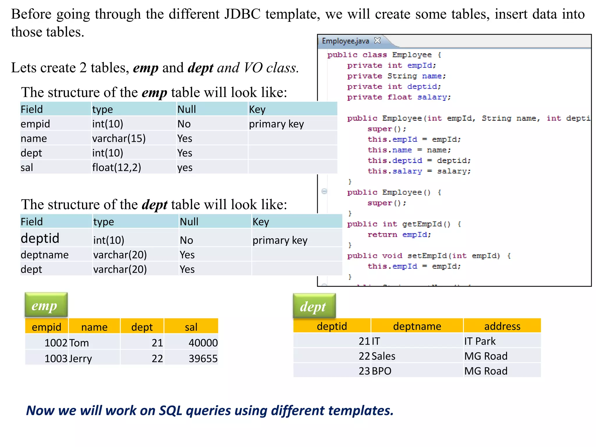 Before going through the different JDBC template, we will create some tables, insert data into those tables. Lets create 2 tables, emp and dept and VO class. The structure of the emp table will look like: Field type Null Key empid int(10) No primary key name varchar(15) Yes dept int(10) Yes sal float(12,2) yes The structure of the dept table will look like: Field type Null Key deptid int(10) No primary key deptname varchar(20) Yes dept varchar(20) Yes emp dept empid name dept sal deptid deptname address 1002 Tom 21 40000 21 IT IT Park 1003 Jerry 22 39655 22 Sales MG Road 23 BPO MG Road Now we will work on SQL queries using different templates. 