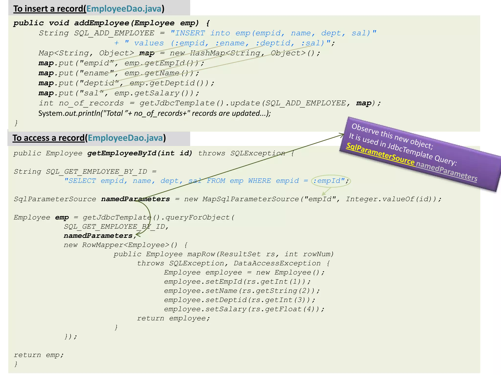 To insert a record(EmployeeDao.java) public void addEmployee(Employee emp) { String SQL_ADD_EMPLOYEE = "INSERT into emp(empid, name, dept, sal)" + " values (:empid, :ename, :deptid, :sal)"; Map<String, Object> map = new HashMap<String, Object>(); map.put("empid", emp.getEmpId()); map.put("ename", emp.getName()); map.put("deptid", emp.getDeptid()); map.put("sal", emp.getSalary()); int no_of_records = getJdbcTemplate().update(SQL_ADD_EMPLOYEE, map); System.out.println("Total ”+ no_of_records+" records are updated...); } To access a record(EmployeeDao.java) public Employee getEmployeeById(int id) throws SQLException { String SQL_GET_EMPLOYEE_BY_ID = "SELECT empid, name, dept, sal FROM emp WHERE empid = :empId"; SqlParameterSource namedParameters = new MapSqlParameterSource("empId", Integer.valueOf(id)); Employee emp = getJdbcTemplate().queryForObject( SQL_GET_EMPLOYEE_BY_ID, namedParameters, new RowMapper<Employee>() { public Employee mapRow(ResultSet rs, int rowNum) throws SQLException, DataAccessException { Employee employee = new Employee(); employee.setEmpId(rs.getInt(1)); employee.setName(rs.getString(2)); employee.setDeptid(rs.getInt(3)); employee.setSalary(rs.getFloat(4)); return employee; } }); return emp; } 
