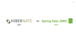 9
Spring Data JDBCvs.
2001 2018
 