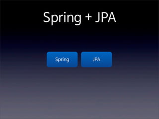 Spring + JPA
Spring

JPA

 