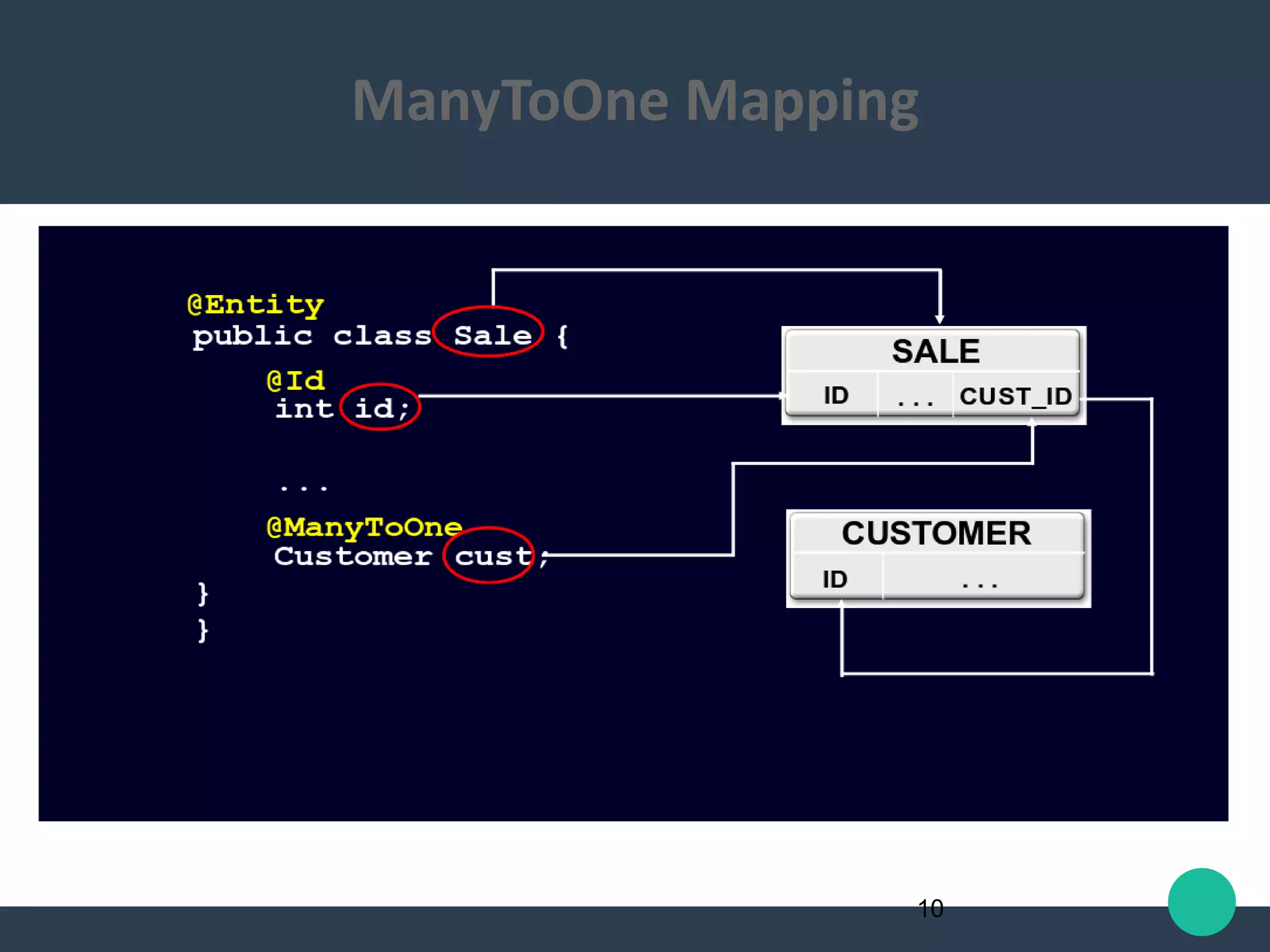 10
ManyToOne Mapping
 