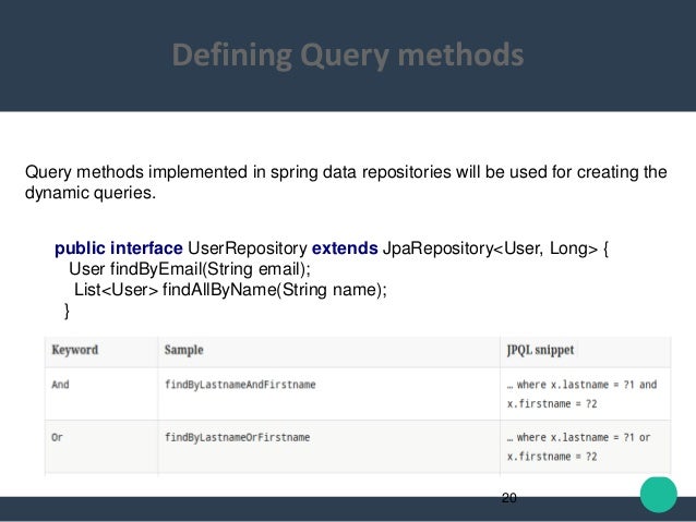 implement to jpa how repository data jpa Spring
