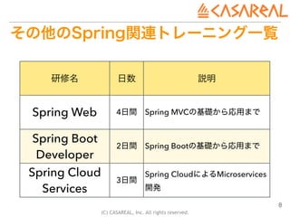 (C) CASAREAL, Inc. All rights reserved.
8
Spring Web 4 Spring MVC
Spring Boot
Developer
2 Spring Boot
Spring Cloud
Service...