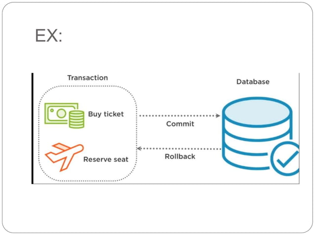 Spring Data JPA in detail with spring boot | PPTX