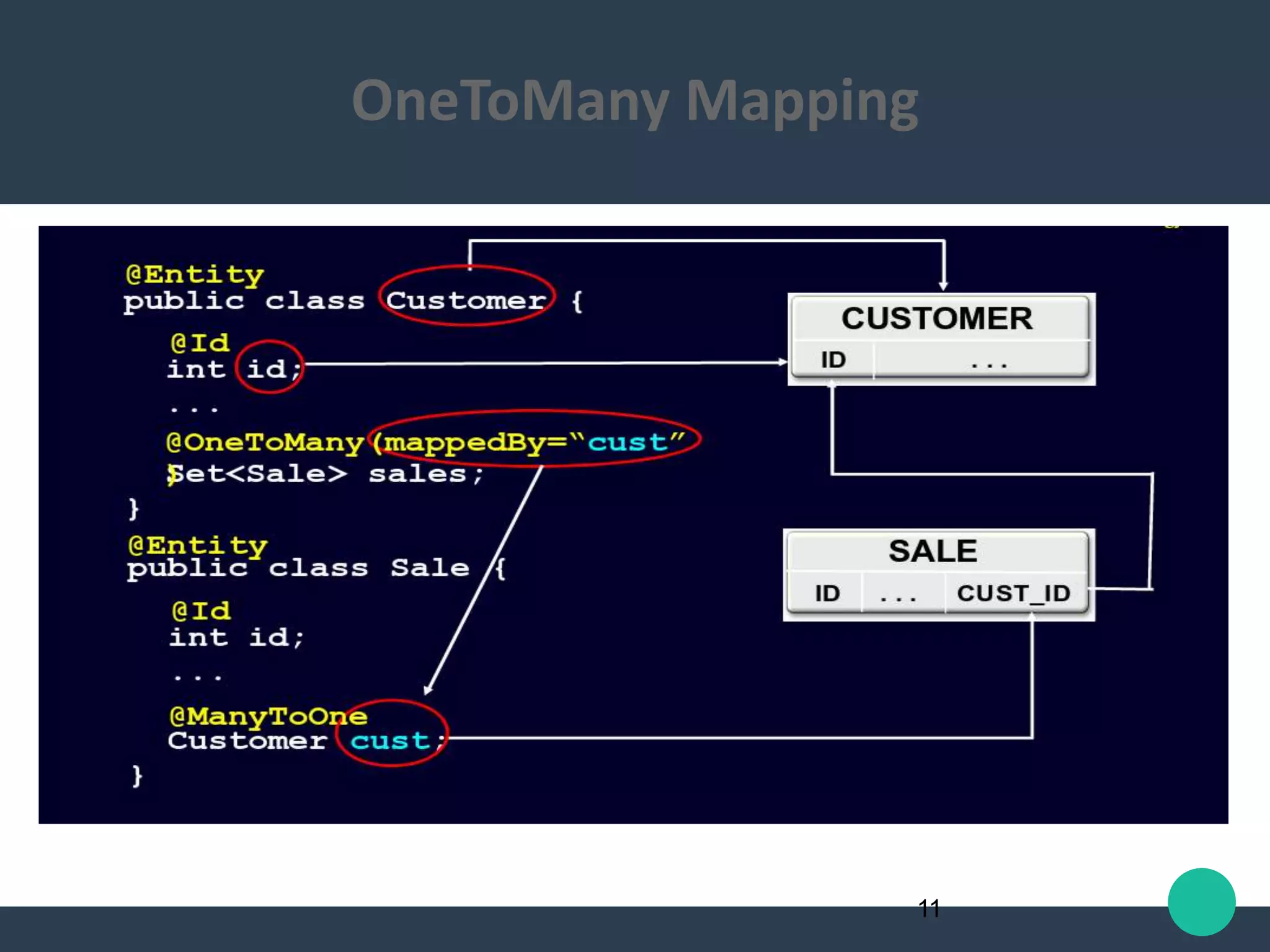 11
OneToMany Mapping
 