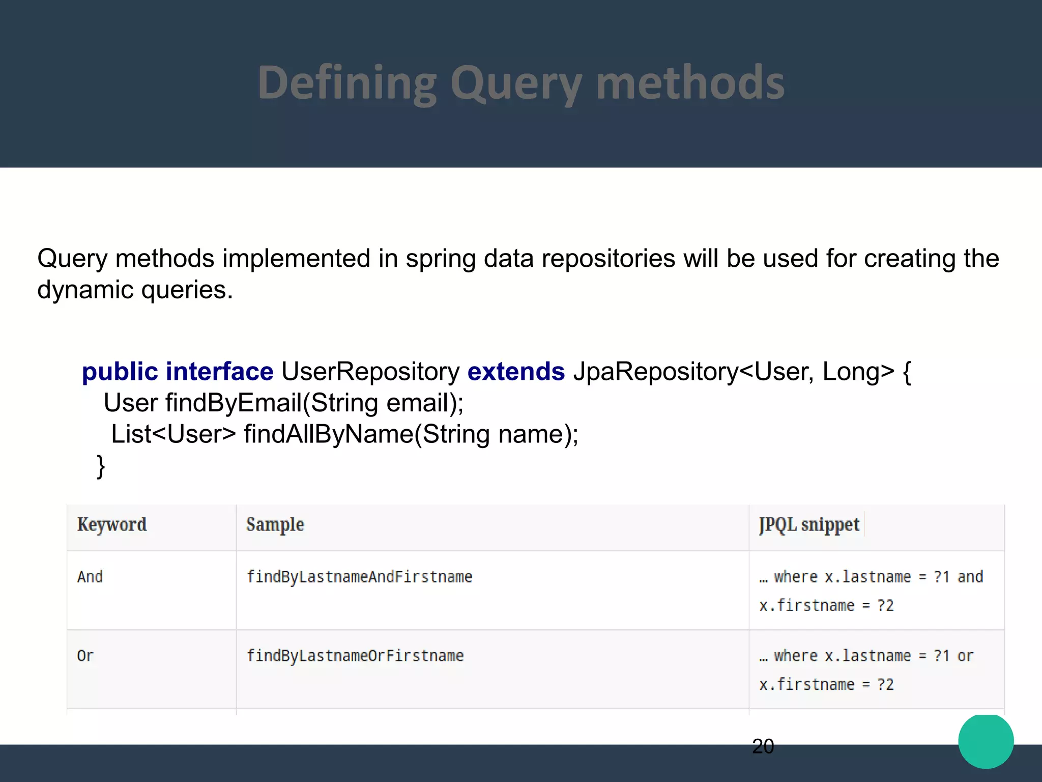 Query methods implemented in spring data repositories will be used for creating the
dynamic queries.
public interface UserRepository extends JpaRepository<User, Long> {
User findByEmail(String email);
List<User> findAllByName(String name);
}
20
Defining Query methods
 