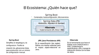 Spring Objeto Spring_Data_JPA_Architecture_Spring_Data .pptx