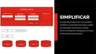 14
SPRING DATA
SPRING DATA
MONGODB
MongoRepository
MongoTemplate
SPRING DATA JPA
JpaRepository
SPRING DATA
NEO4J
GraphRepository
Neo4jTemplate
SPRING DATA
...
Embedded REST
JPA
JDBC
RDBMS
Mongo Java Driver
MongoDB Neo4J ...
SIMPLIFICAR
O projeto Spring Data tem como objetivo
simplificar as operações de acesso a dados
nas aplicações, diminuindo o código
escrito e mantendo a integração com todo
ambiente Spring já existente.
 