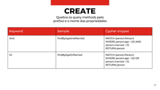 27
CREATE
Quebra os query methods pelo
prefixo e o nome das propriedades
Keyword Sample Cypher snippet
And findByAgeAndMarried MATCH (person:Person)
WHERE person.age = {0} AND
person.married = {1}
RETURN person
Or findByAgeOrMarried MATCH (person:Person)
WHERE person.age = {0} OR
person.married = {1}
RETURN person
 