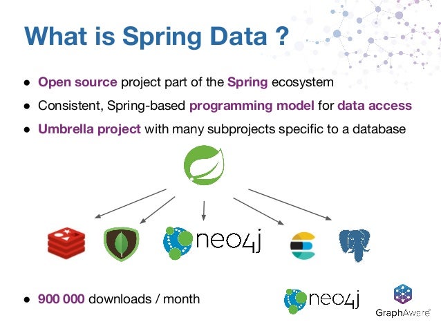 spring data neo4j example