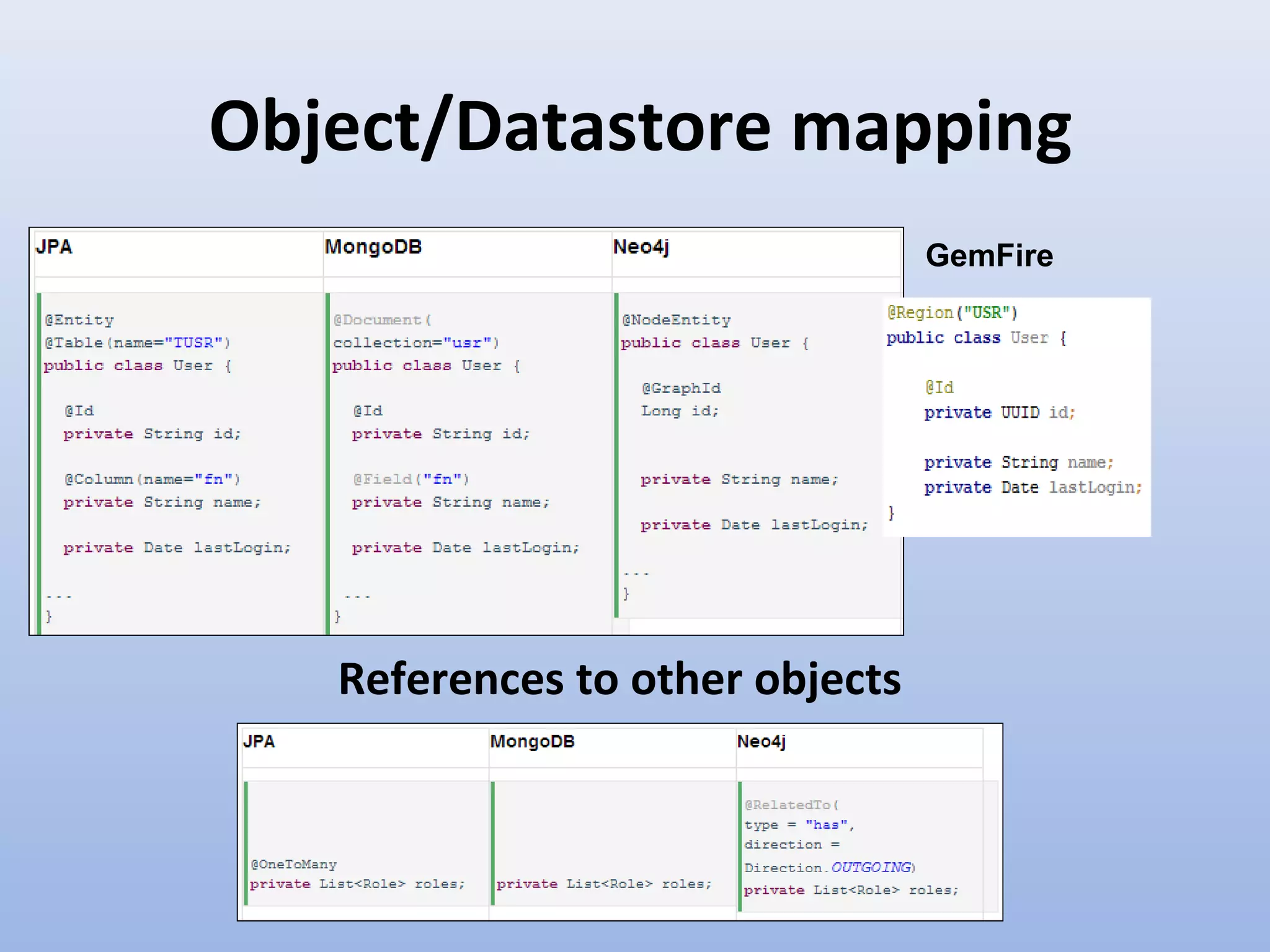 Object/Datastore mapping GemFire References to other objects 