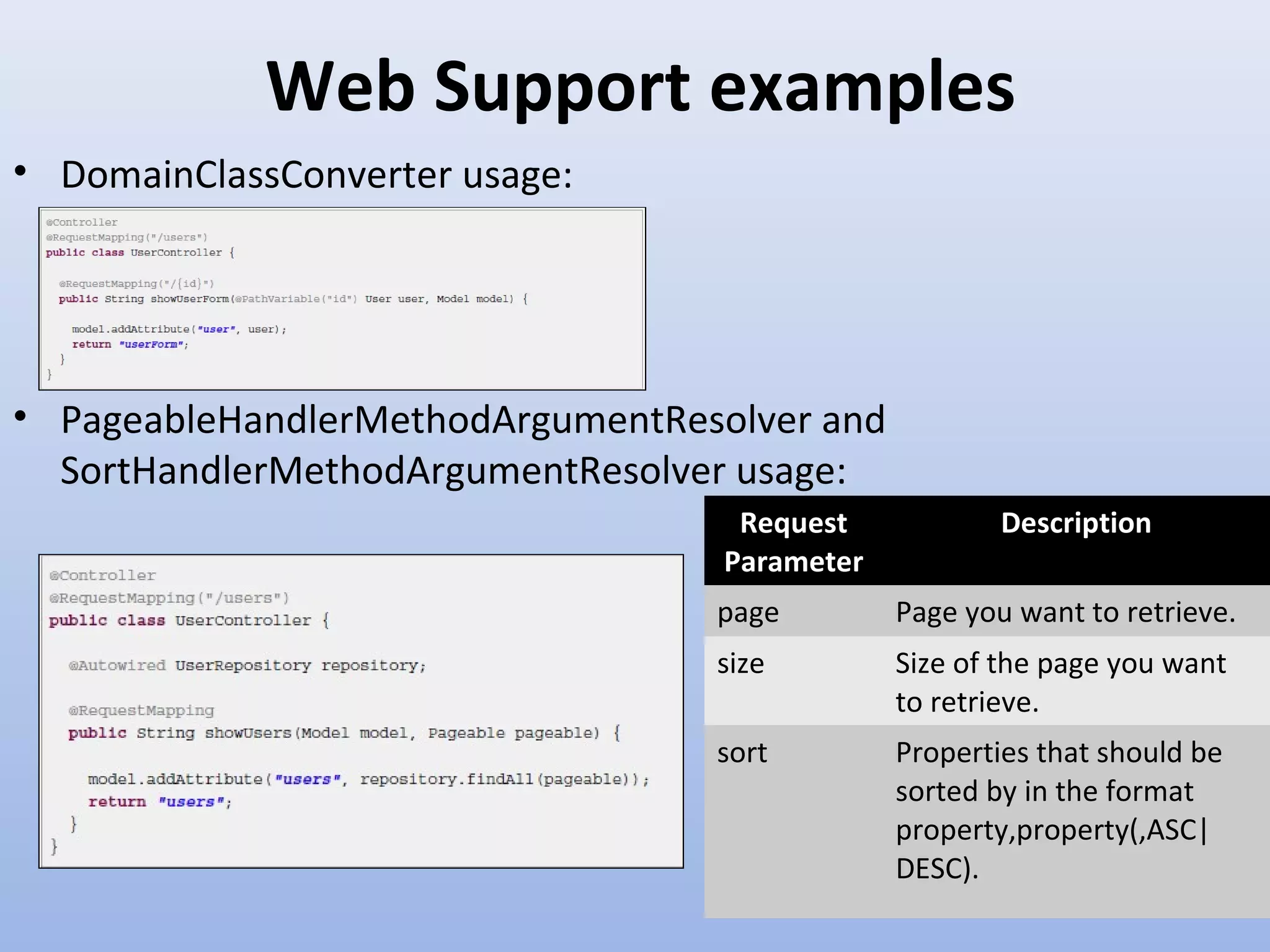 Web Support examples • DomainClassConverter usage: • PageableHandlerMethodArgumentResolver and SortHandlerMethodArgumentResolver usage: Request Parameter Description page Page you want to retrieve. size Size of the page you want to retrieve. sort Properties that should be sorted by in the format property,property(,ASC| DESC). 