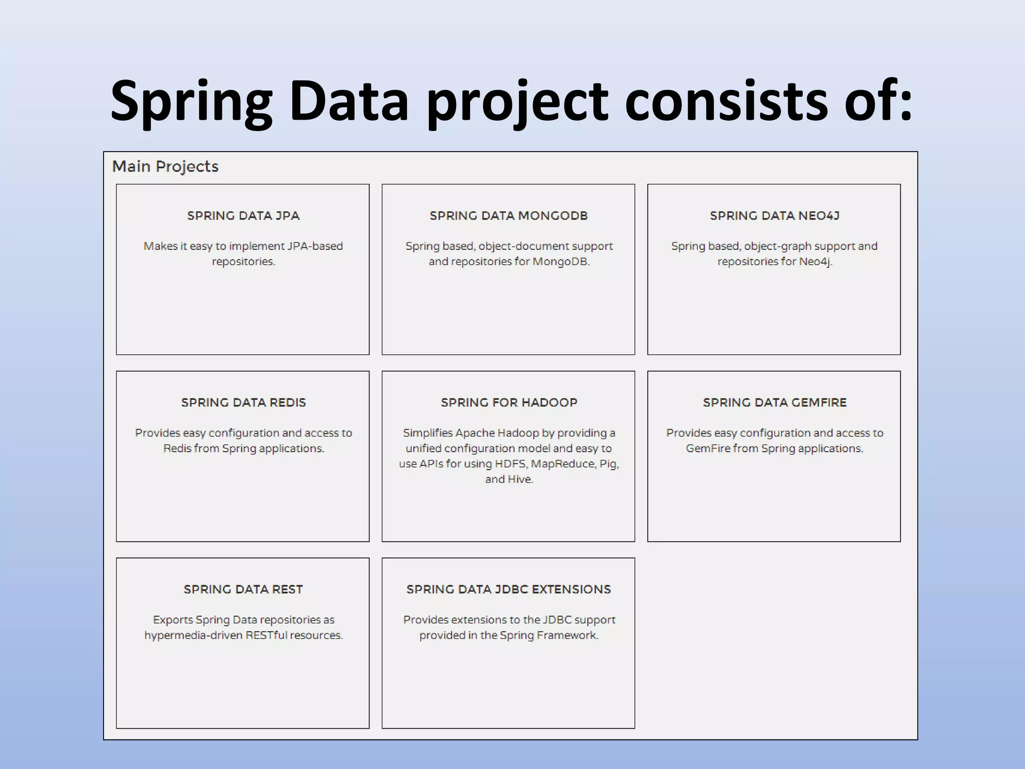 Spring Data project consists of: 