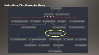 Spring Data JPA - Classes for Query
 