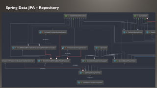 Spring Data JPA - Repository
 