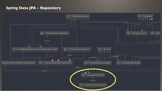 Spring Data JPA - Repository
 