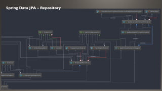 Spring Data JPA - Repository
 