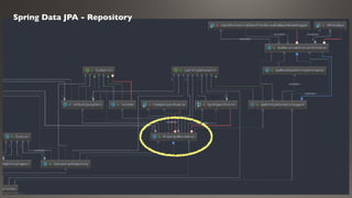 Spring Data JPA - Repository
 