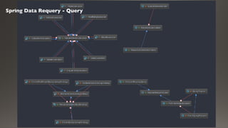 Spring Data Requery - Query
 