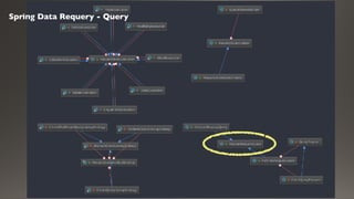 Spring Data Requery - Query
 