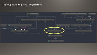 Spring Data Requery - Repository
 