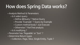 How does Spring Data works?
• Analysis Method & Parameters

• Is it select query

• Define @Query ? Native Query

• Provide `Example` ? Query by Example

• Custom method body? Just Execute

• Otherwise ? PartTree analysis

• Is it modifying ?

• Parameter has `Pageable` or `Sort` ?

• Determine Return types

• Collection, Page, Slice, Single Entity, Tuple ?
 