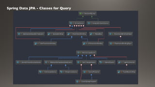 Spring Data JPA - Classes for Query
 