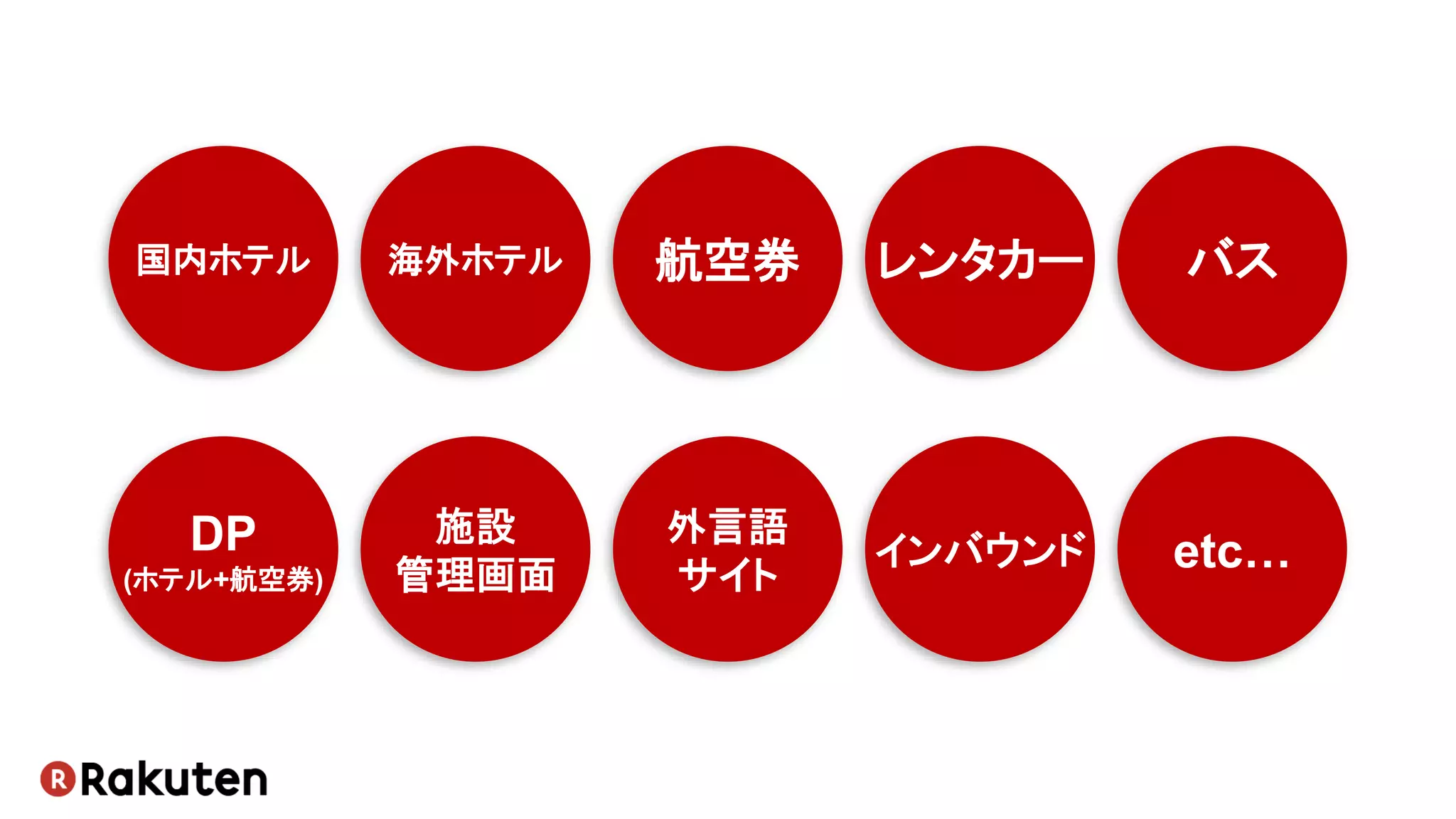 国内ホテル 海外ホテル 航空券 レンタカー バス
施設
管理画面
インバウンド
外言語
サイト
DP
(ホテル+航空券)
etc…
 
