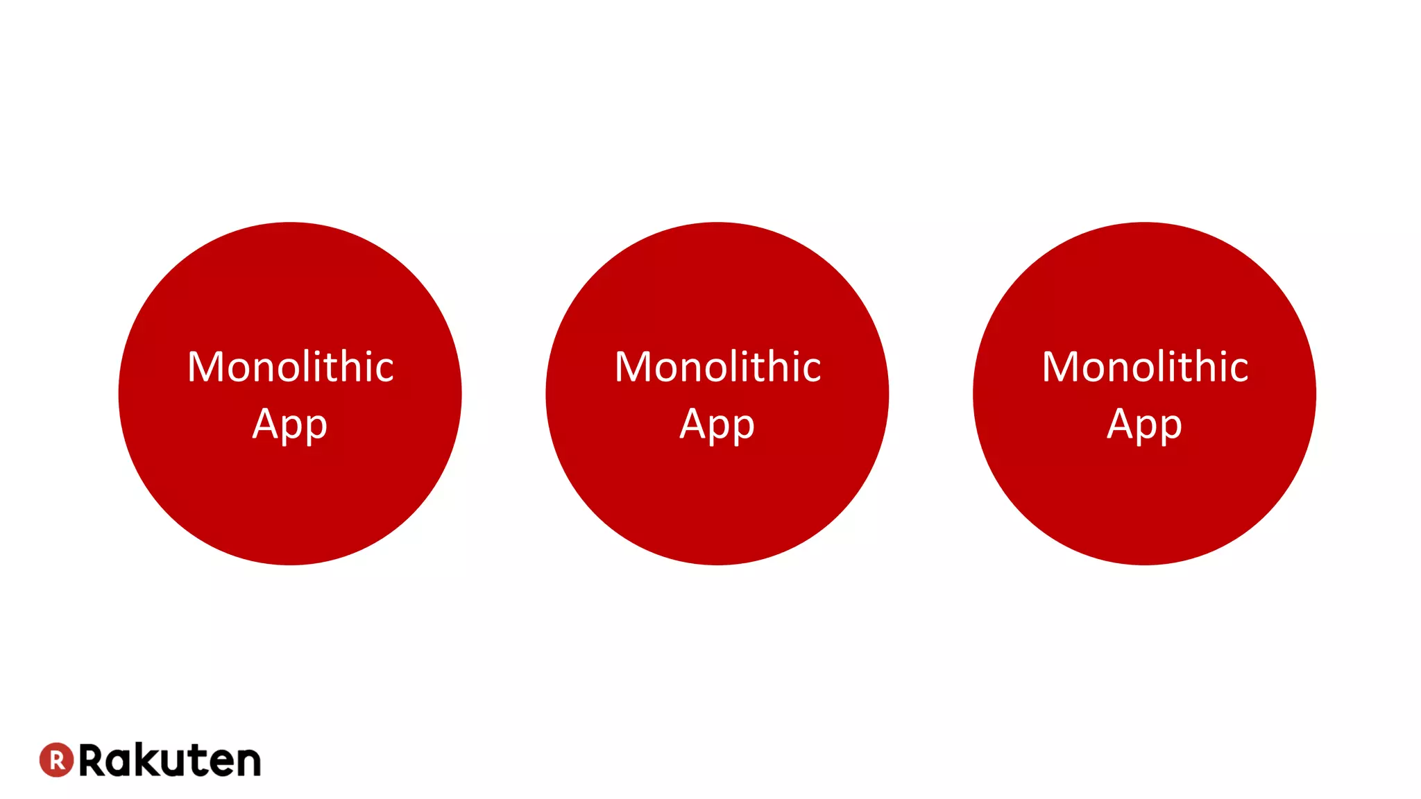 Monolithic
App
Monolithic
App
Monolithic
App
 