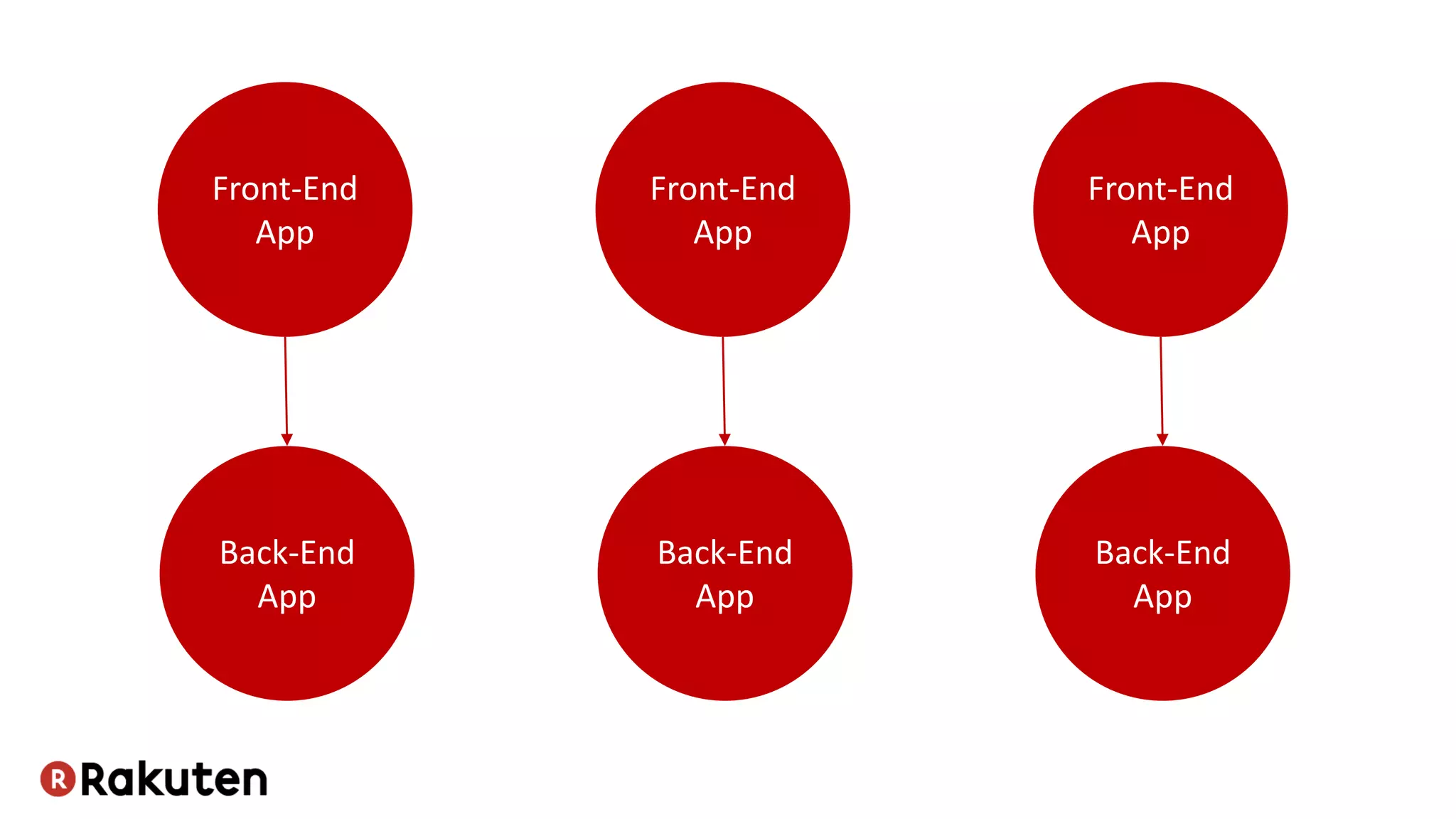 Front-End
App
Front-End
App
Front-End
App
Back-End
App
Back-End
App
Back-End
App
 