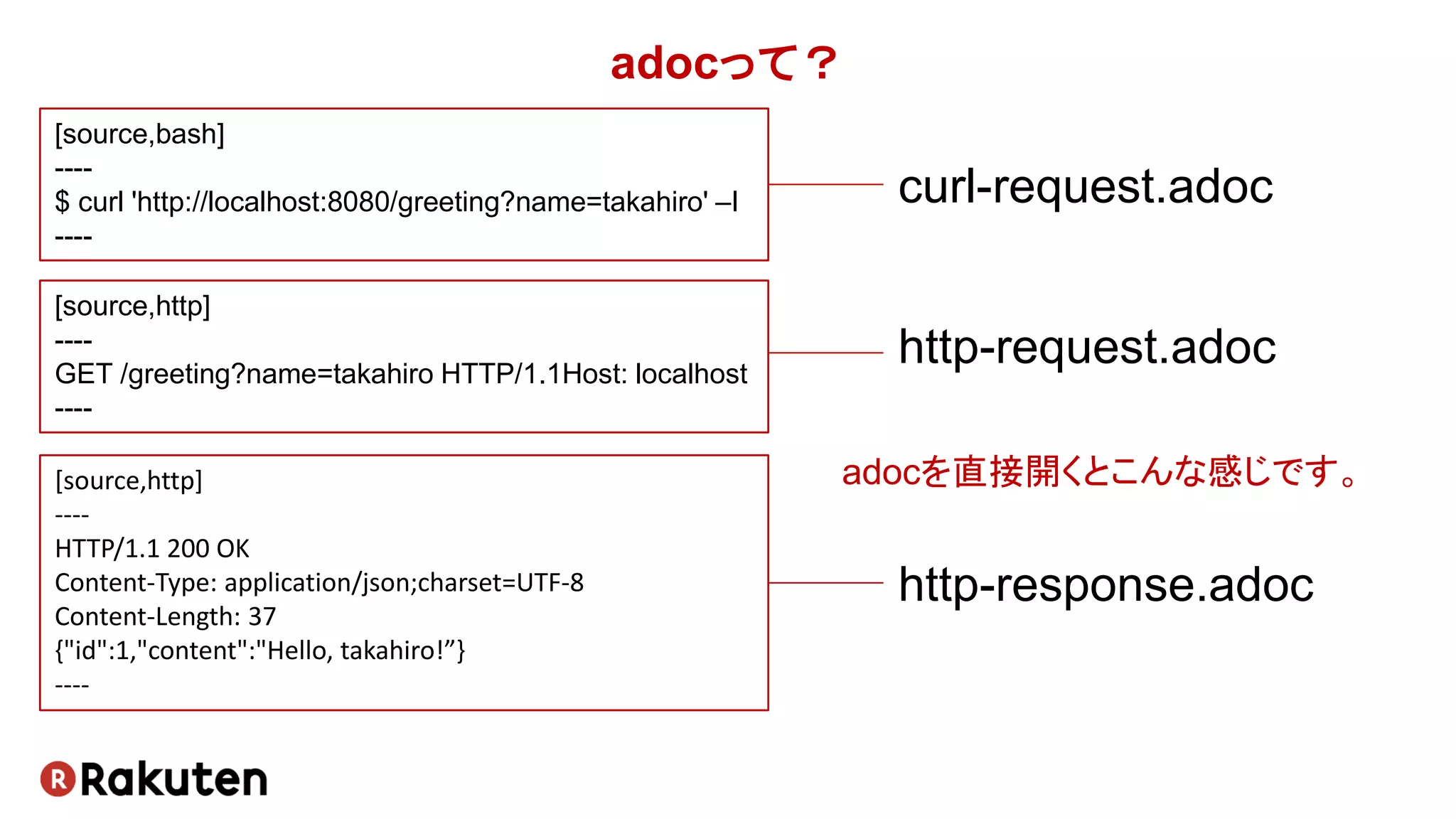 adocって？
[source,bash]
----
$ curl 'http://localhost:8080/greeting?name=takahiro' –I
----
[source,http]
----
GET /greeting?name=takahiro HTTP/1.1Host: localhost
----
[source,http]
----
HTTP/1.1 200 OK
Content-Type: application/json;charset=UTF-8
Content-Length: 37
{"id":1,"content":"Hello, takahiro!”}
----
curl-request.adoc
http-request.adoc
http-response.adoc
adocを直接開くとこんな感じです。
 