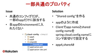 一部共通のプロパティ
Issue
• 共通のコンフィグだが、
一部のappだけに該当する
• 全appのEnvironmentに入
れたくない
Solution
• ”Shared config”を作る
• appのように作成
• Clientでapp nameとshared
config nameを
spring.cloud.config.nameに
コンマ区切りで設定する
• appA,shareAB
 