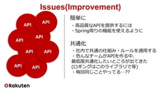 Issues(Improvement)
API
API
API
簡単に
共通化
API
API API
API
API
・高品質なAPIを提供するには
・Spring周りの機能を使えるように
・社内で共通の仕組み・ルールを適用する
・色んなチームがAPIを作る中、
最低限共通化したいところが出てきた
(ロギングはこのライブラリで等)
・毎回同じことやってる…??
 
