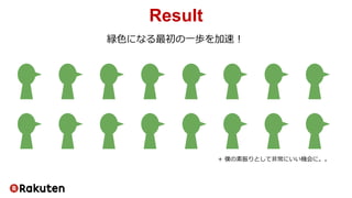 Result
緑色になる最初の一歩を加速！
+ 僕の素振りとして非常にいい機会に。。
 
