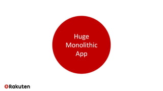 Huge
Monolithic
App
 