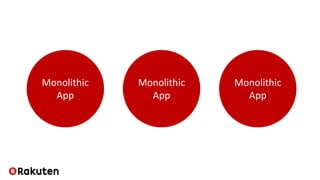 Monolithic
App
Monolithic
App
Monolithic
App
 